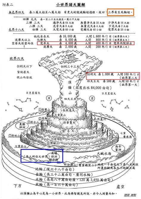 36層天